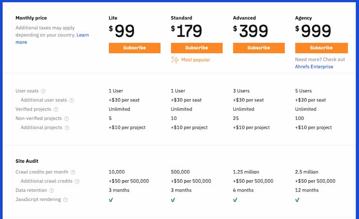 Ahrefs pricing